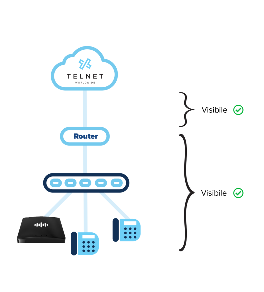 VoIP Deployment with TelNet Insight
